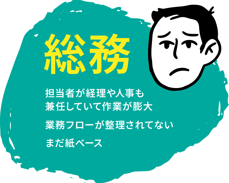総務：担当者が経理や人事も兼任していて作業が膨大 / 業務フローが整理されてない / まだ紙ベース